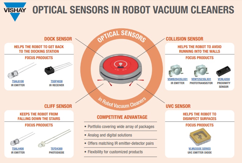 Vishay Semiconductors High-Power, High-Speed Infrared Emitters